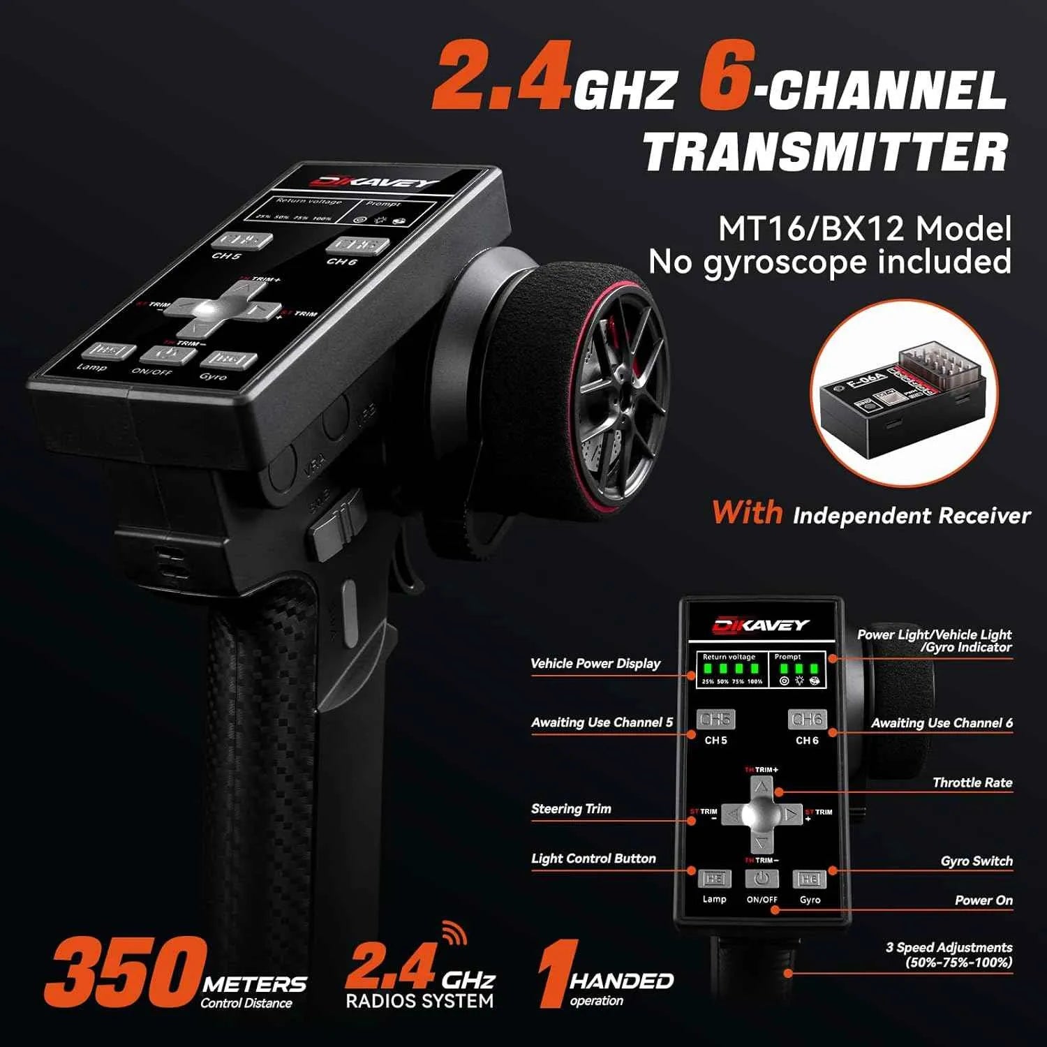 2.4GHz 6-channel transmitter with independent receiver on a dark background