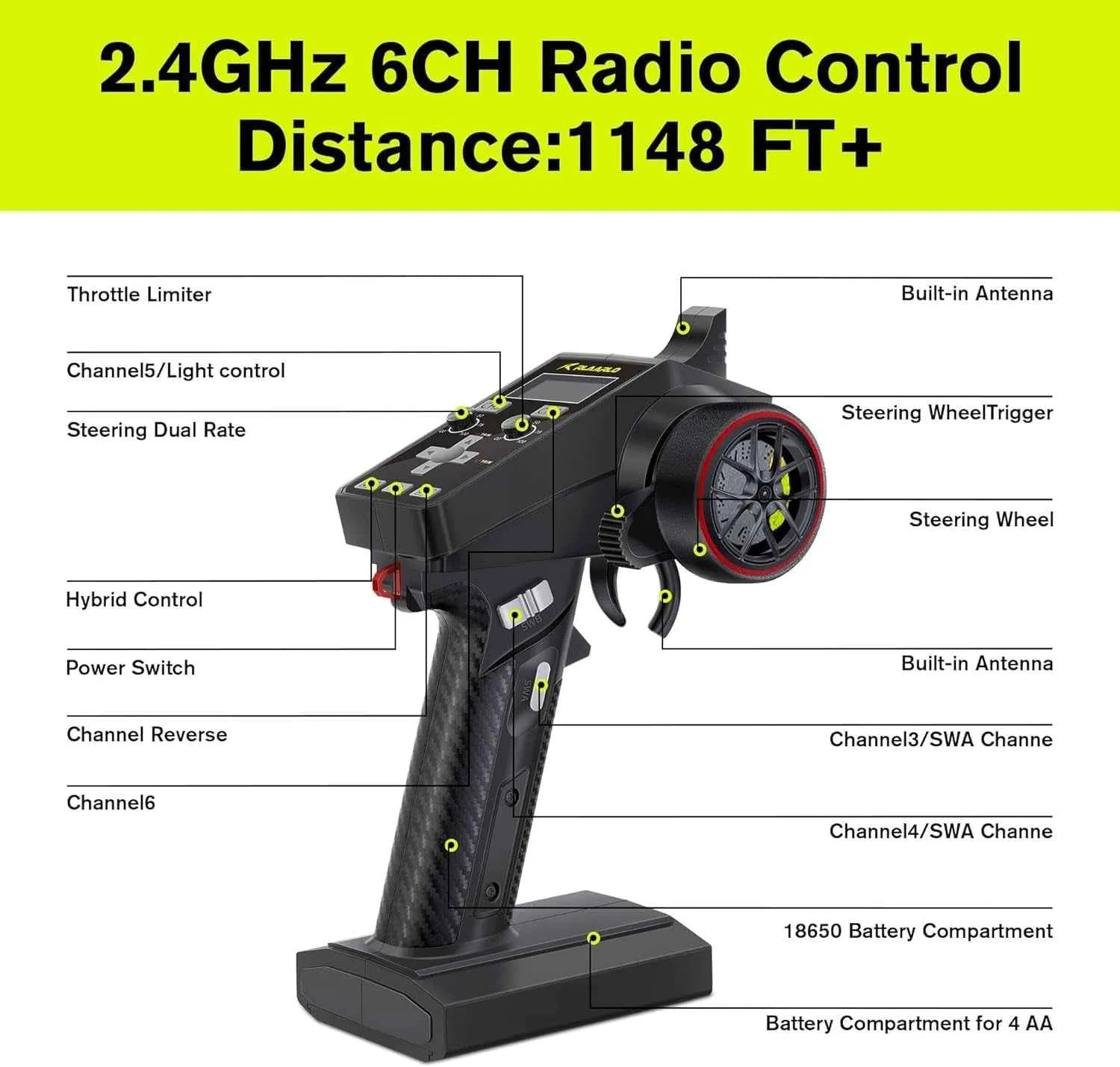 2.4GHz 6CH Radio Control remote with features highlighted on a yellow and white background