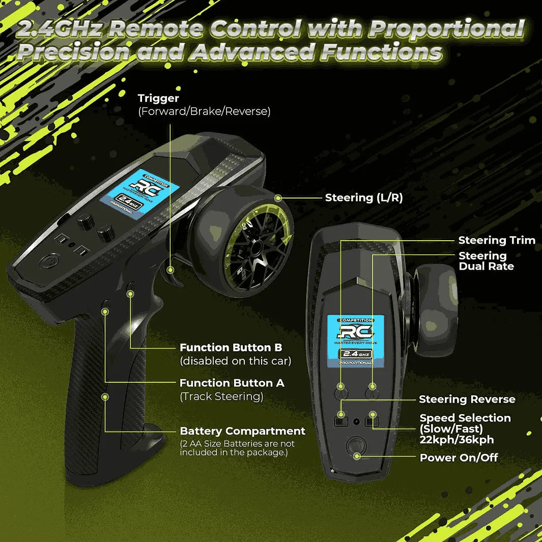 2.4GHz remote control with labeled features on a dark background