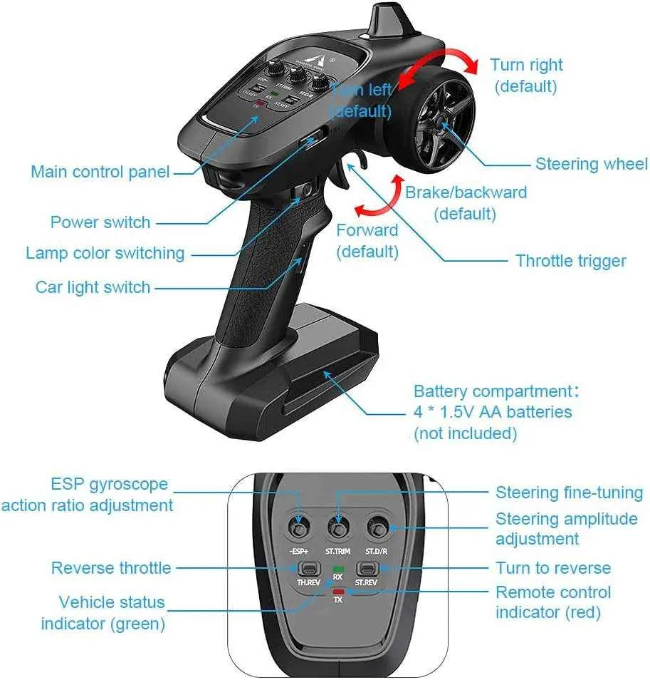 Black remote control with labeled parts on a white background