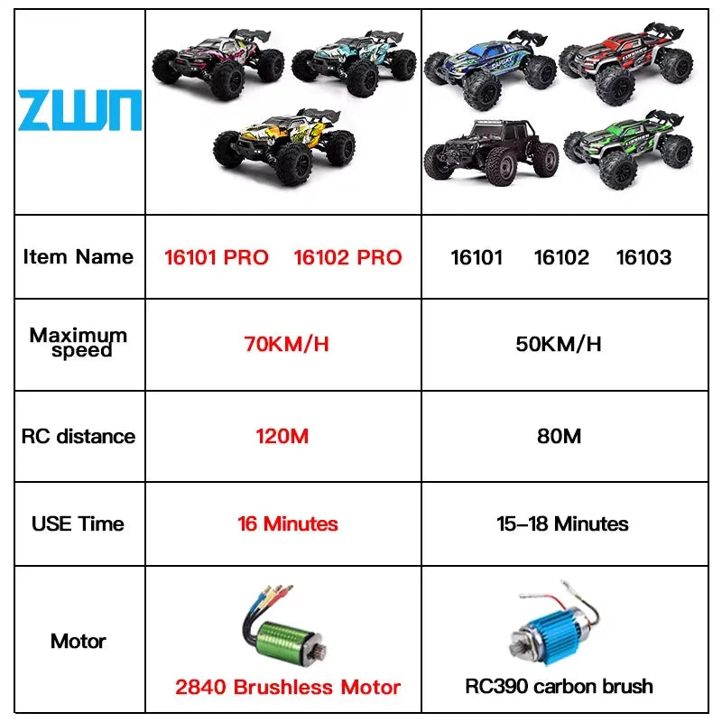 Comparison chart of ZWN remote control car models with specifications.