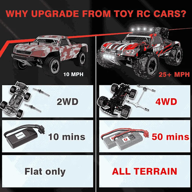 Comparison chart of toy RC cars with features like speed, terrain suitability, and battery life.