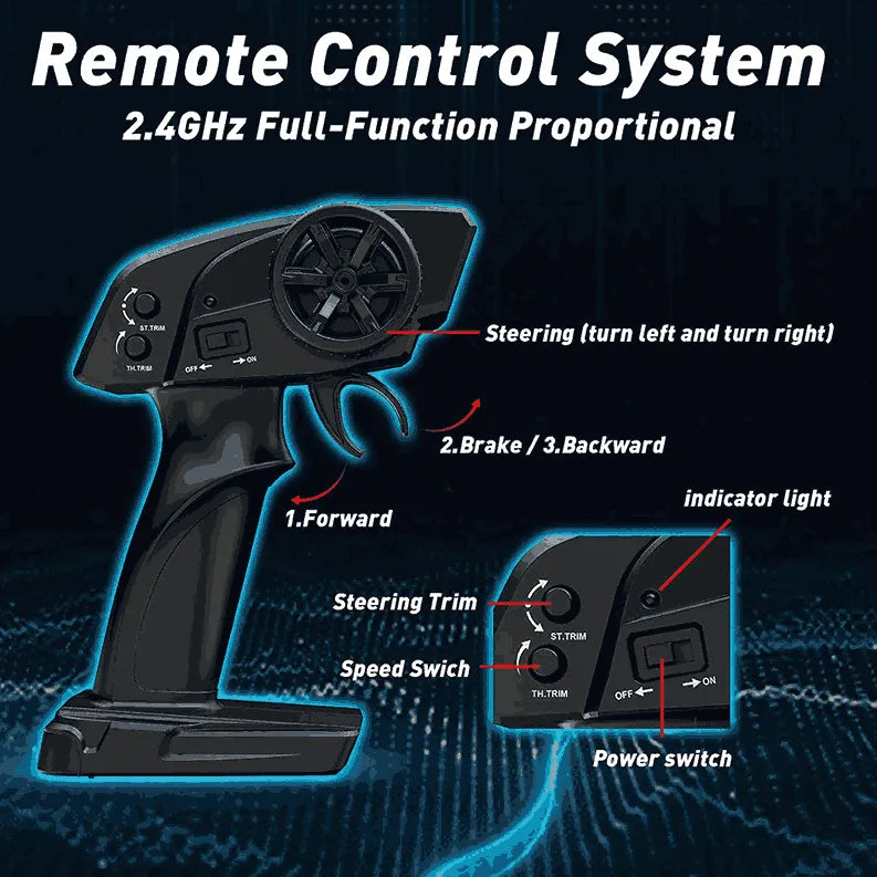 Remote control system with labeled functions on a dark background