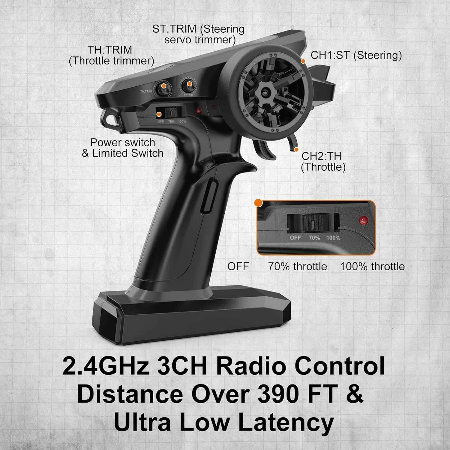 Black radio control transmitter with labeled components on a gray background