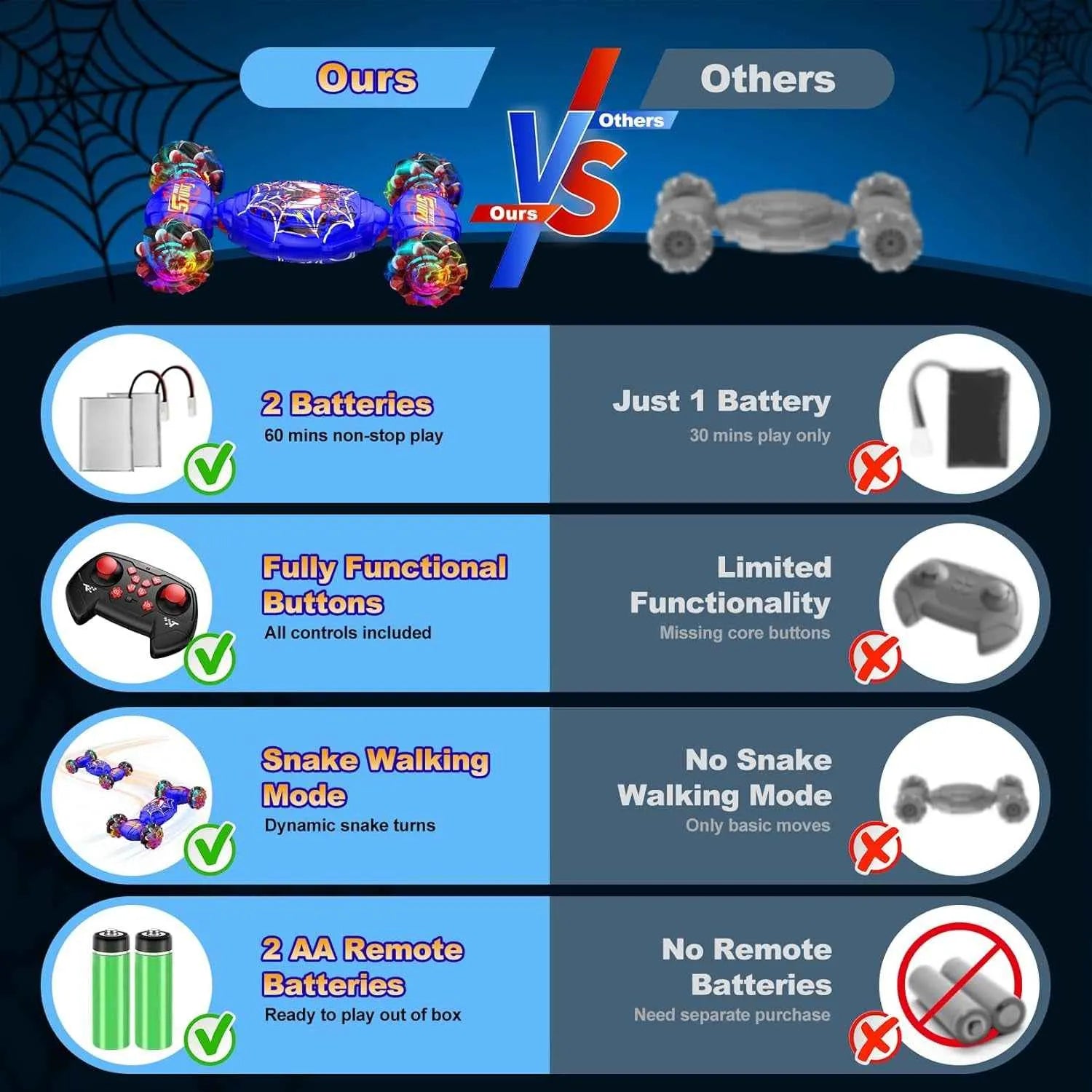 Comparison chart between 'Ours' and 'Others' products with features highlighted.