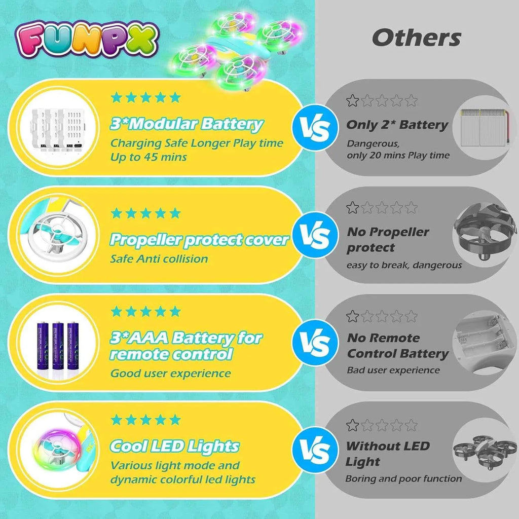 Comparison chart between Funpx product features and 'Others' on a blue and gray background.