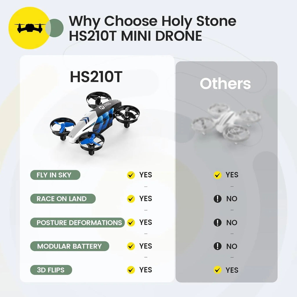 Comparison chart of the Holy Stone HS210T Mini RC Drone with other options on a light gray background.