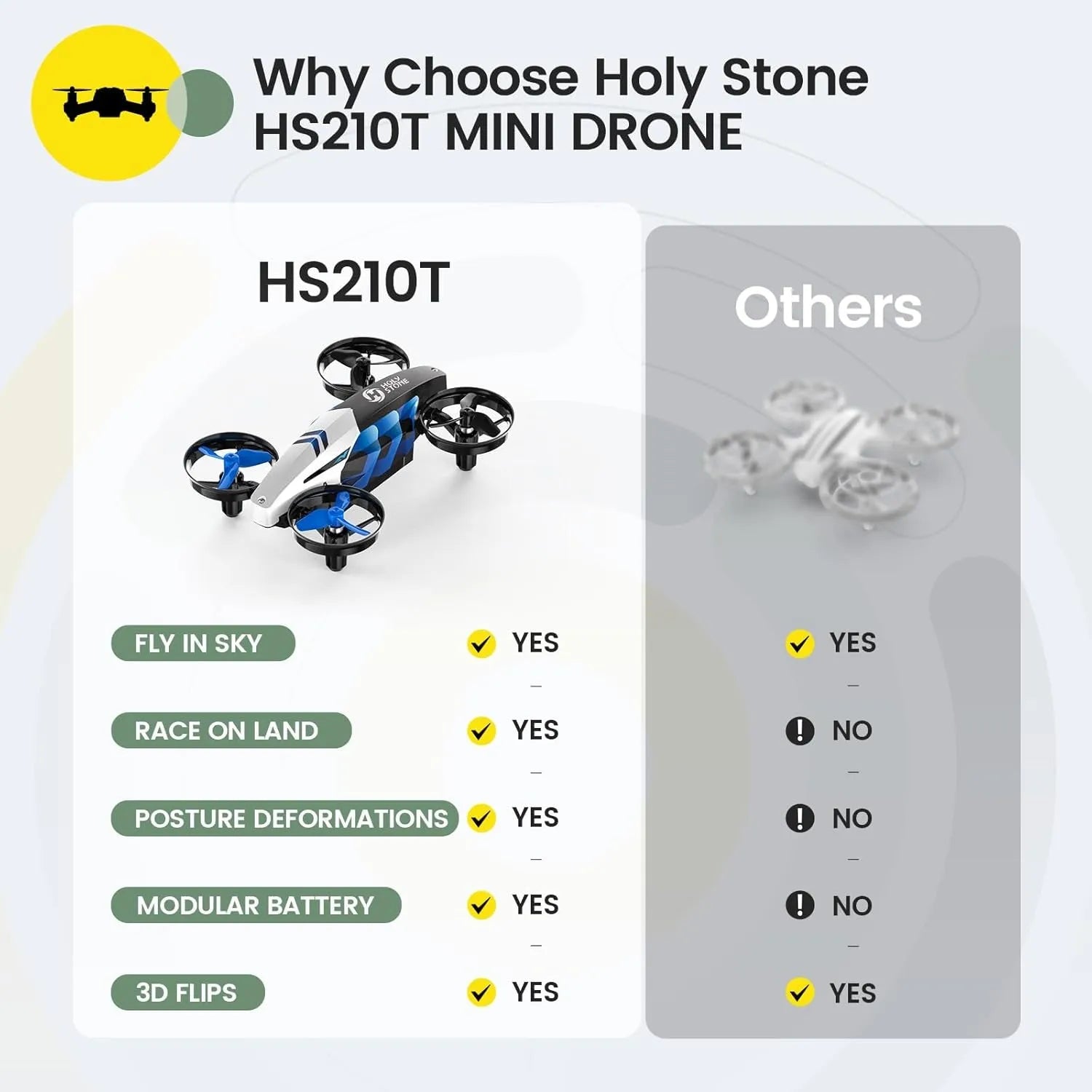 Comparison chart of the Holy Stone HS210T Mini RC Drone with other options on a light gray background.