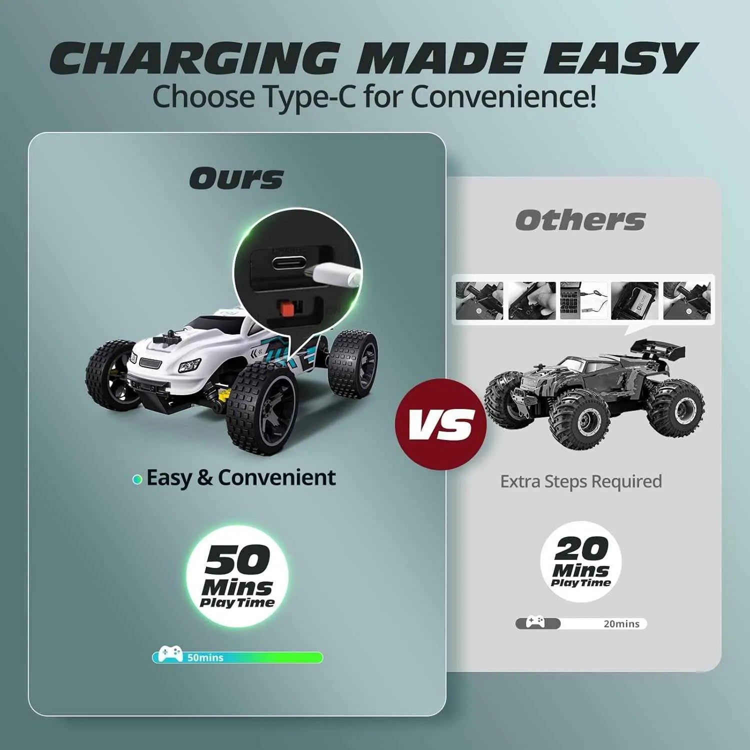 Comparison of charging ease for RC buggy with Type-C connection.