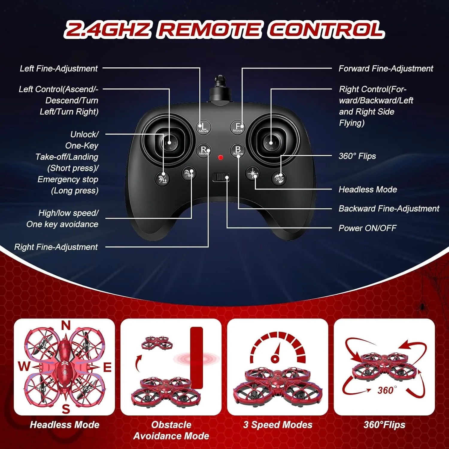 Diagram of a 2.4GHz remote control drone with labeled functions and drone modes on a dark background.