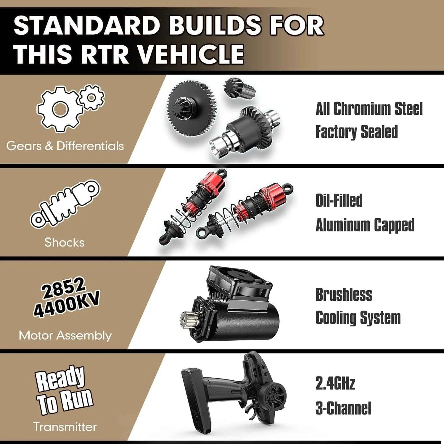 List of standard builds for an RTR truggy including gears, shocks, motor, and transmitter on a brown and white background.