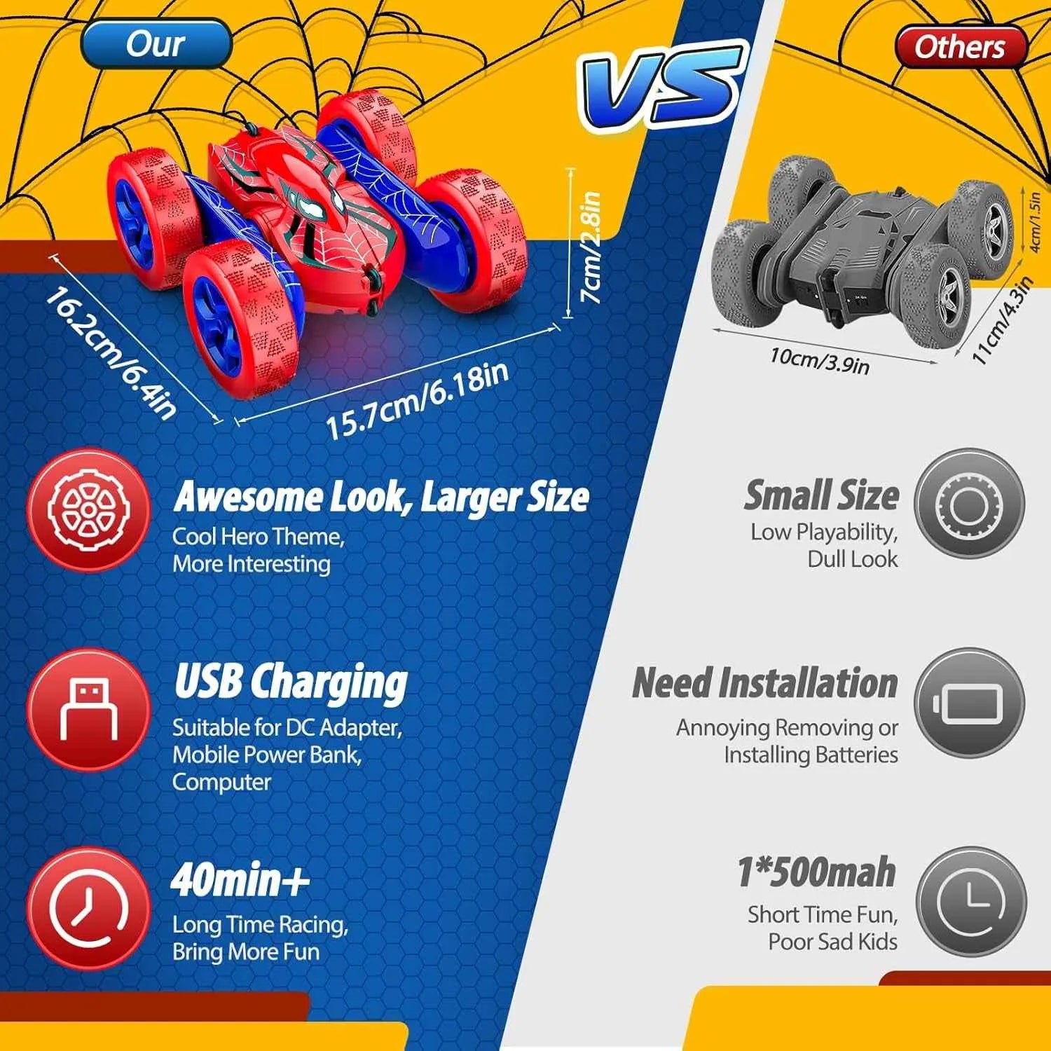 RC stunt car spidy edition in comparison with others and our for features